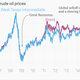 Image for article titled There’s only one thing that can stop Janet Yellen from raising interest rates now